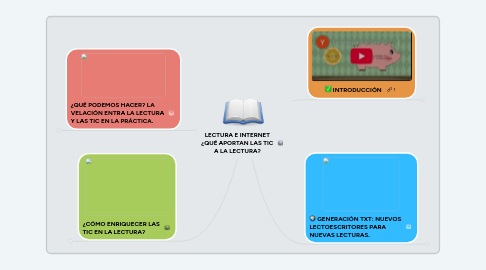 Mind Map: LECTURA E INTERNET ¿QUÉ APORTAN LAS TIC A LA LECTURA?