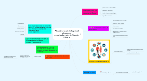 Mind Map: Atención a la salud integral del adolescente  desde los Servicios de Atención Primaria