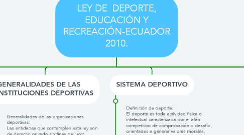 Mind Map: LEY DE  DEPORTE, EDUCACIÓN Y RECREACIÓN-ECUADOR 2010.