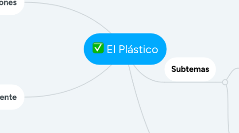 Mind Map: El Plástico