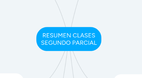 Mind Map: RESUMEN CLASES SEGUNDO PARCIAL