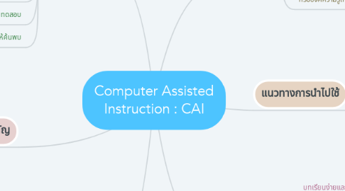 Mind Map: Computer Assisted Instruction : CAI