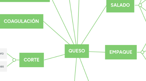 Mind Map: QUESO