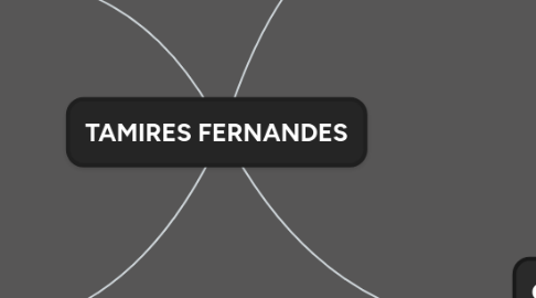Mind Map: TAMIRES FERNANDES