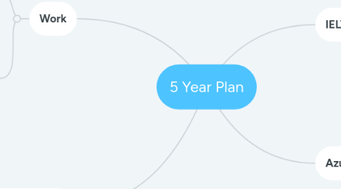 Mind Map: 5 Year Plan