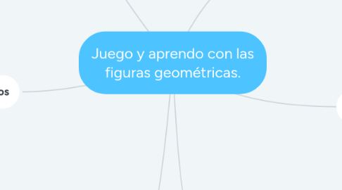 Mind Map: Juego y aprendo con las figuras geométricas.