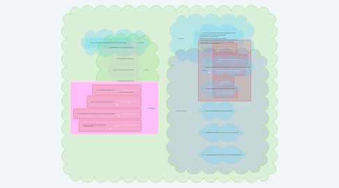 Mind Map: CAI