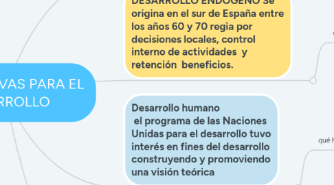 Mind Map: ALTERNATIVAS PARA EL DESARROLLO