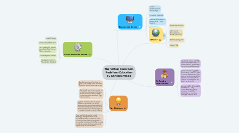 Mind Map: The Virtual Classroom Redefines Education by Christina Wood