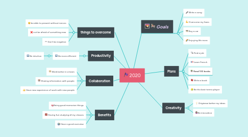 Mind Map: 2020