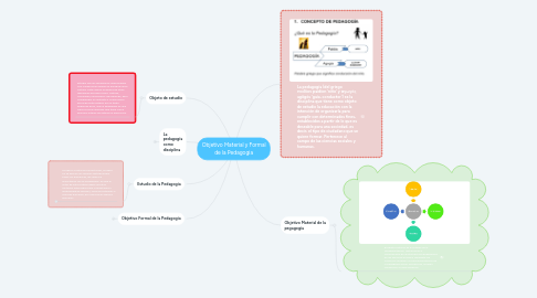 Mind Map: Objetivo Material y Formal de la Pedagogia