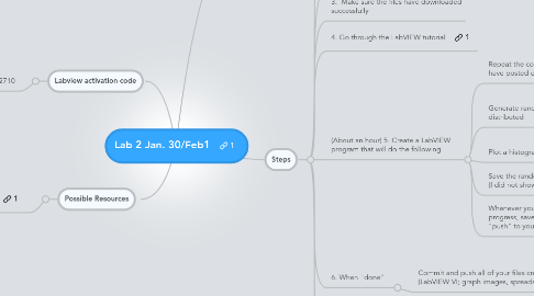 Mind Map: Lab 2 Jan. 30/Feb1