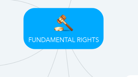 Mind Map: FUNDAMENTAL RIGHTS