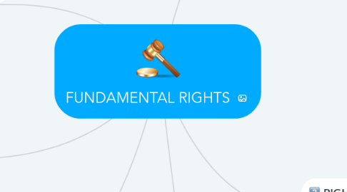 Mind Map: FUNDAMENTAL RIGHTS