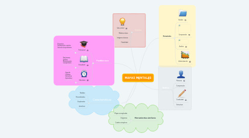 Mind Map: MAPAS MENTALES