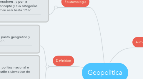 Mind Map: Geopolitica