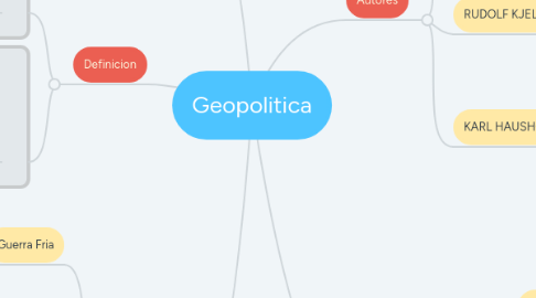 Mind Map: Geopolitica