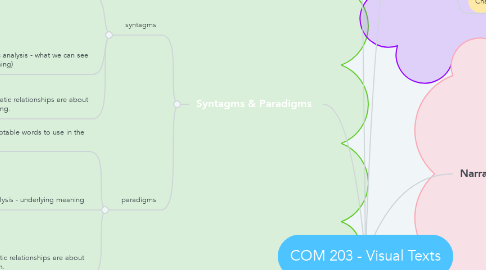 Mind Map: COM 203 - Visual Texts