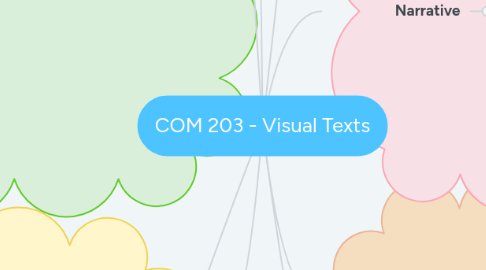 Mind Map: COM 203 - Visual Texts