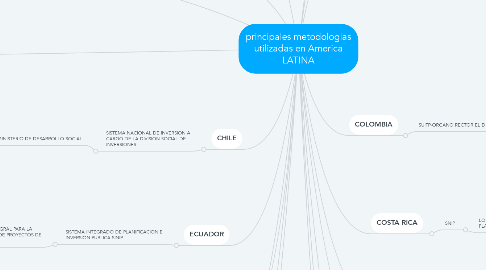 Mind Map: principales metodologias utilizadas en America LATINA