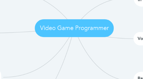 Mind Map: Video Game Programmer