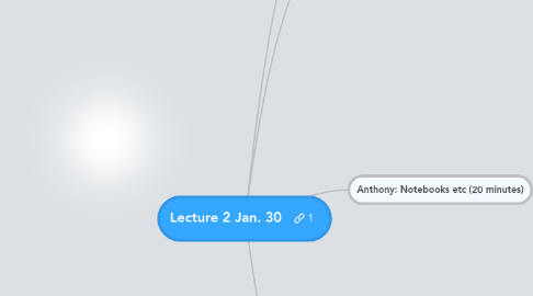 Mind Map: Lecture 2 Jan. 30