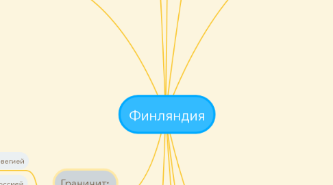 Mind Map: Финляндия