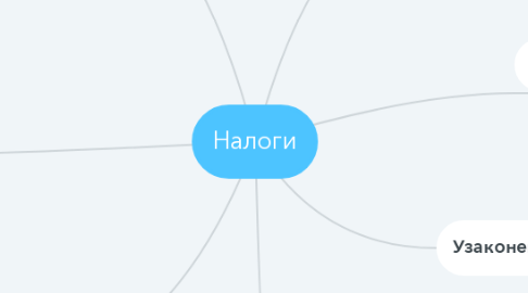 Mind Map: Налоги