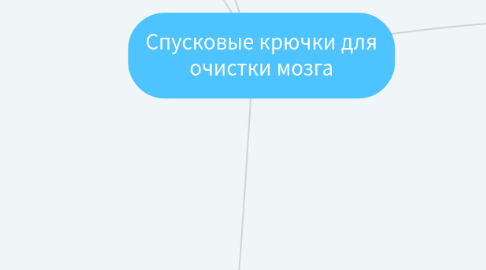 Mind Map: Спусковые крючки для очистки мозга