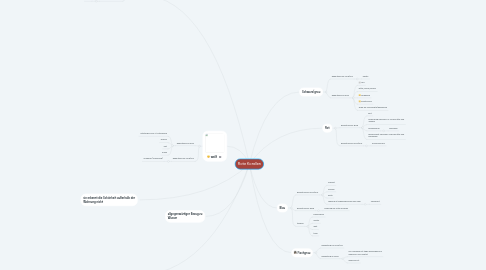 Mind Map: Rote Korallen