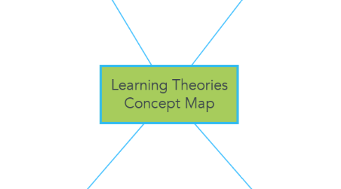 Mind Map: Learning Theories Concept Map