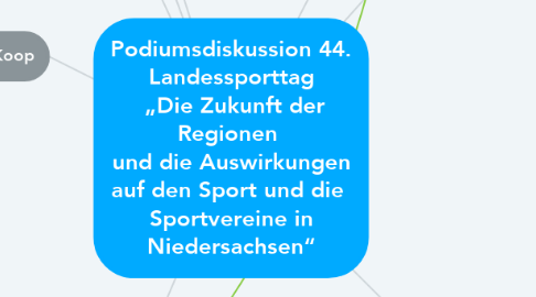 Mind Map: Podiumsdiskussion 44. Landessporttag  „Die Zukunft der Regionen  und die Auswirkungen auf den Sport und die  Sportvereine in Niedersachsen“