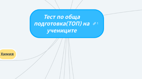 Mind Map: Тест по обща подготовка(ТОП) на учениците