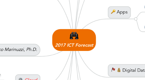 Mind Map: 2017 ICT Forecast