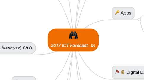 Mind Map: 2017 ICT Forecast