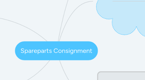 Mind Map: Spareparts Consignment