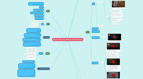 Mind Map: Improve museum visit experience for kids with gaming