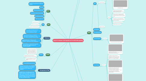 Mind Map: Improve museum visit experience for kids with gaming