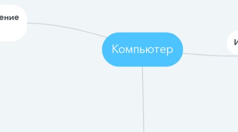 Mind Map: Компьютер