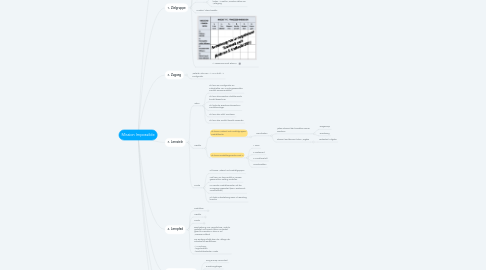 Mind Map: Mission Impossible