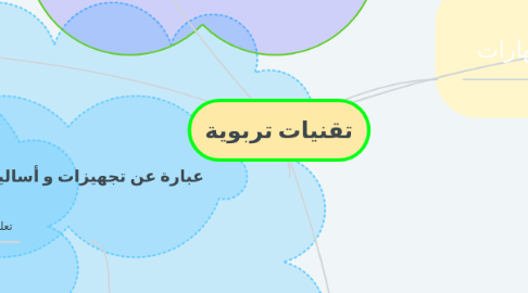 Mind Map: تقنيات تربوية