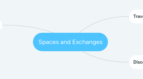 Mind Map: Spaces and Exchanges