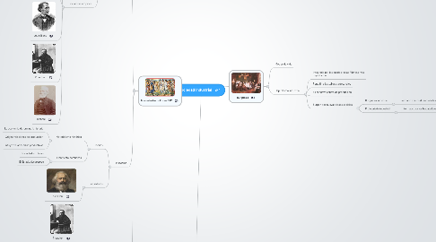 Mind Map: Sociedad Industrial