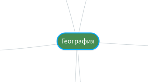 Mind Map: География