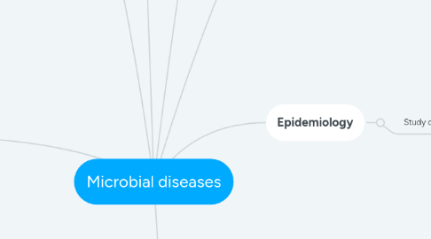 Mind Map: Microbial diseases