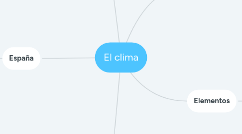 Mind Map: El clima