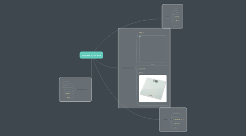 Mind Map: гиревая атлетика