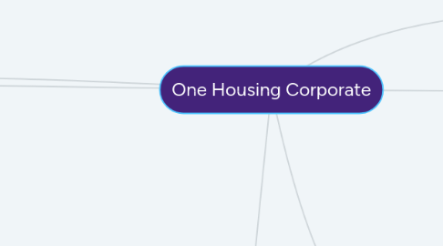 Mind Map: One Housing Corporate