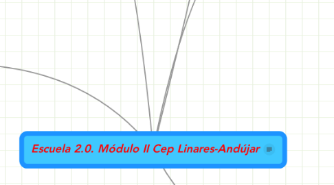 Mind Map: Escuela 2.0. Módulo II Cep Linares-Andújar