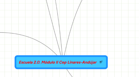 Mind Map: Escuela 2.0. Módulo II Cep Linares-Andújar